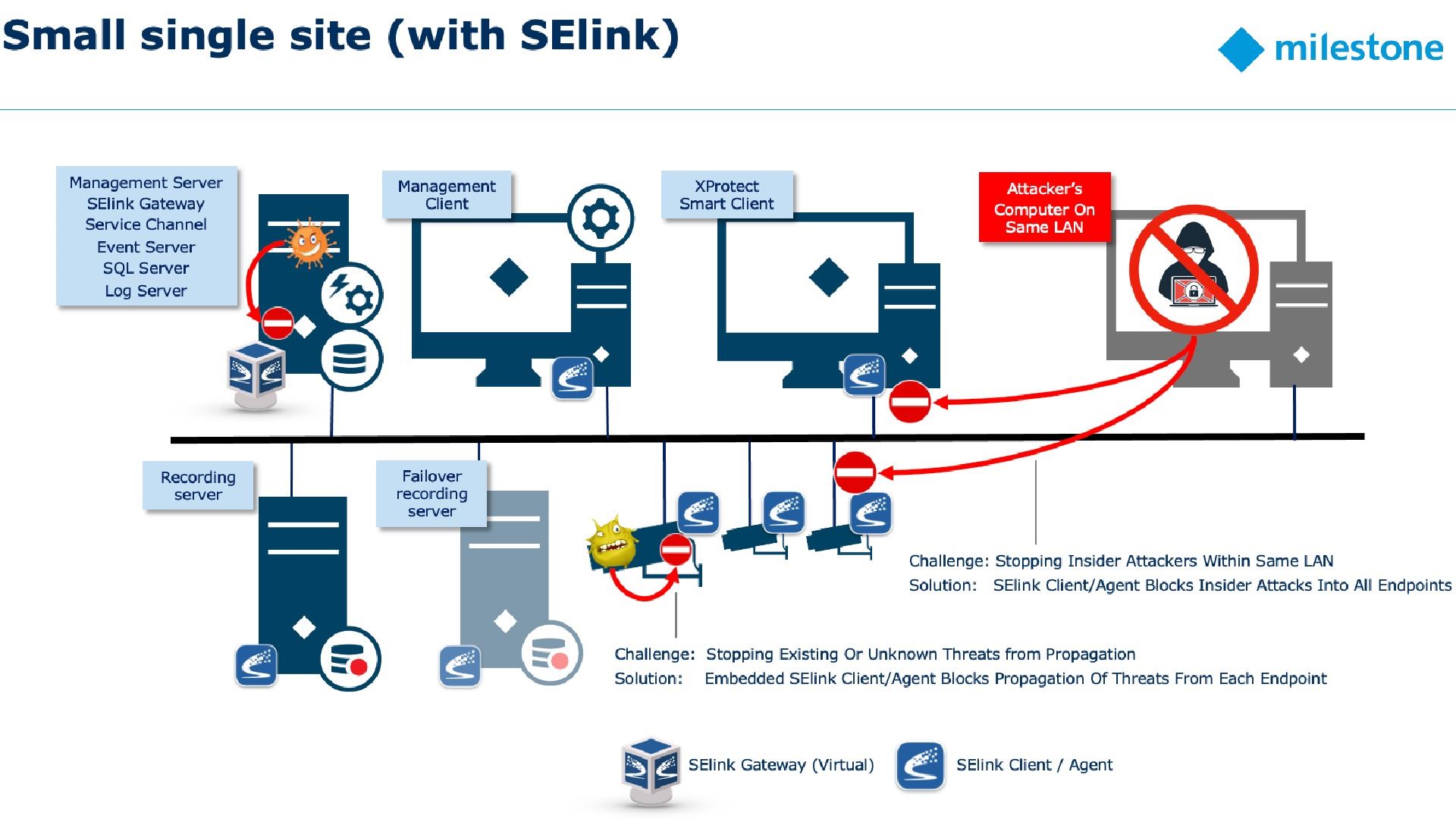 Zero Trust Networks