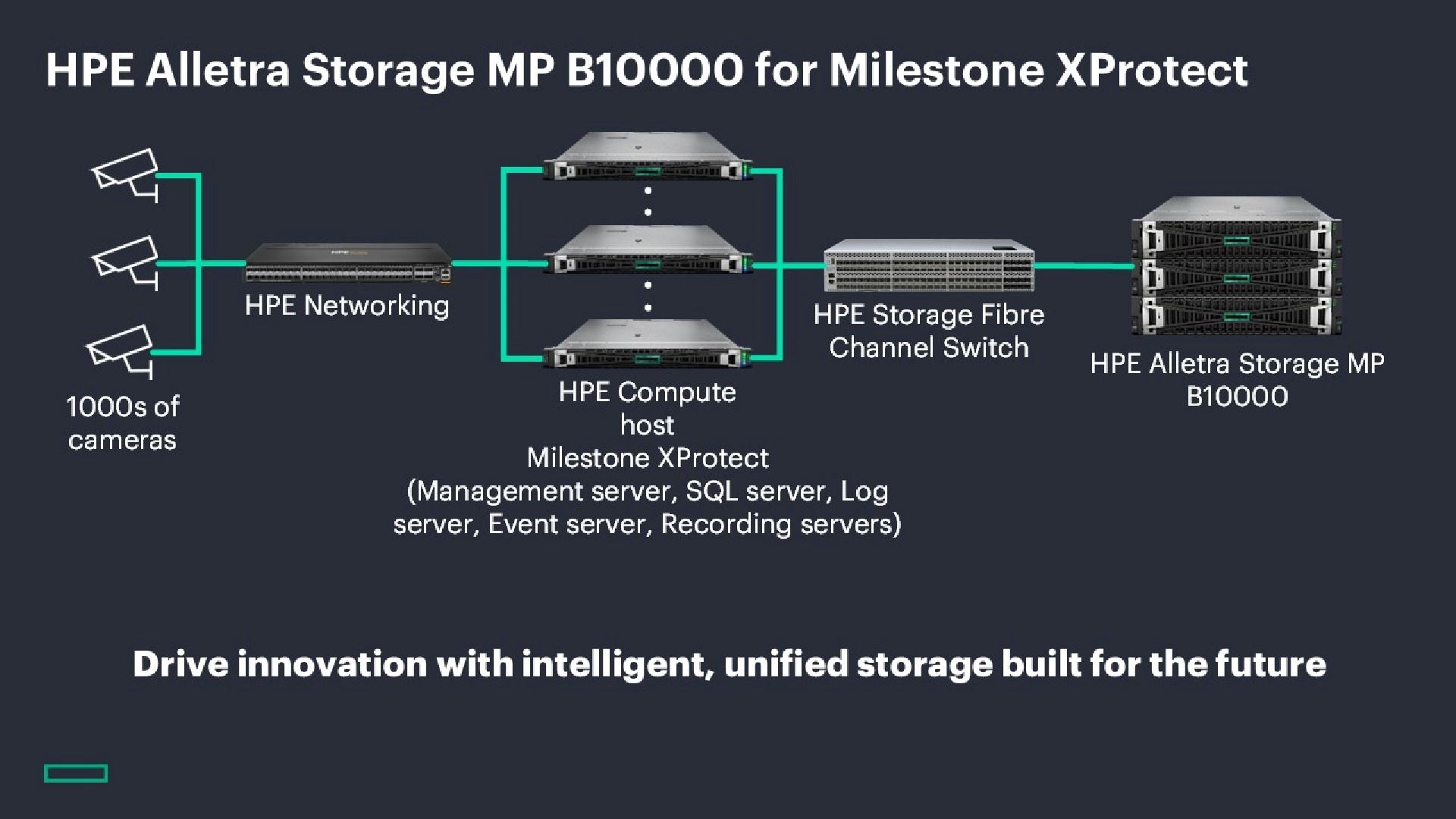 Image missing - index 3